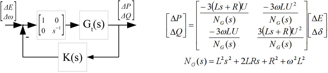 a) System eines Umrichters mit Regler; b) Systemgleichungen